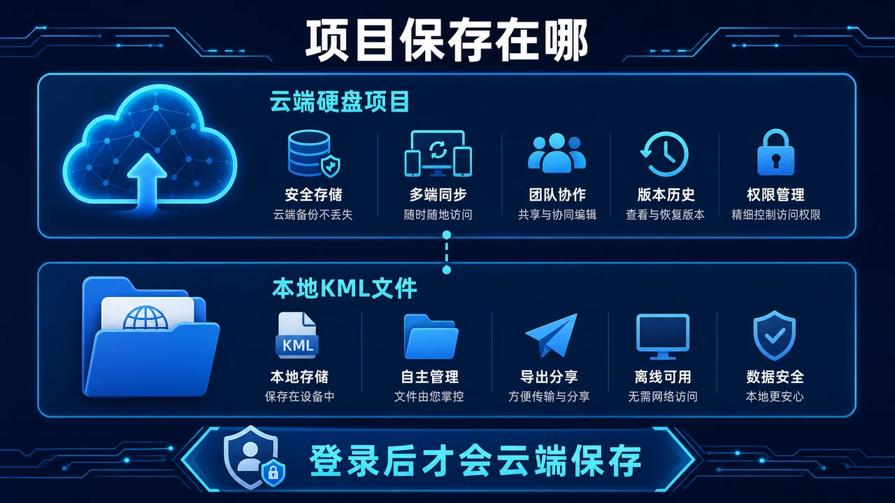 Google Earth 项目怎么保存?网页版云端与本地文件